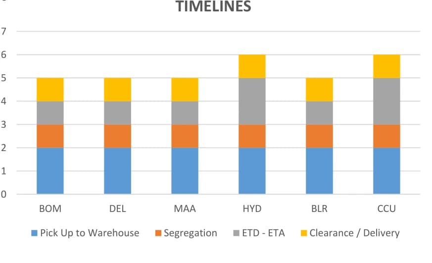 Original ANI Technologies (Ola Cabs) chart from the PDF